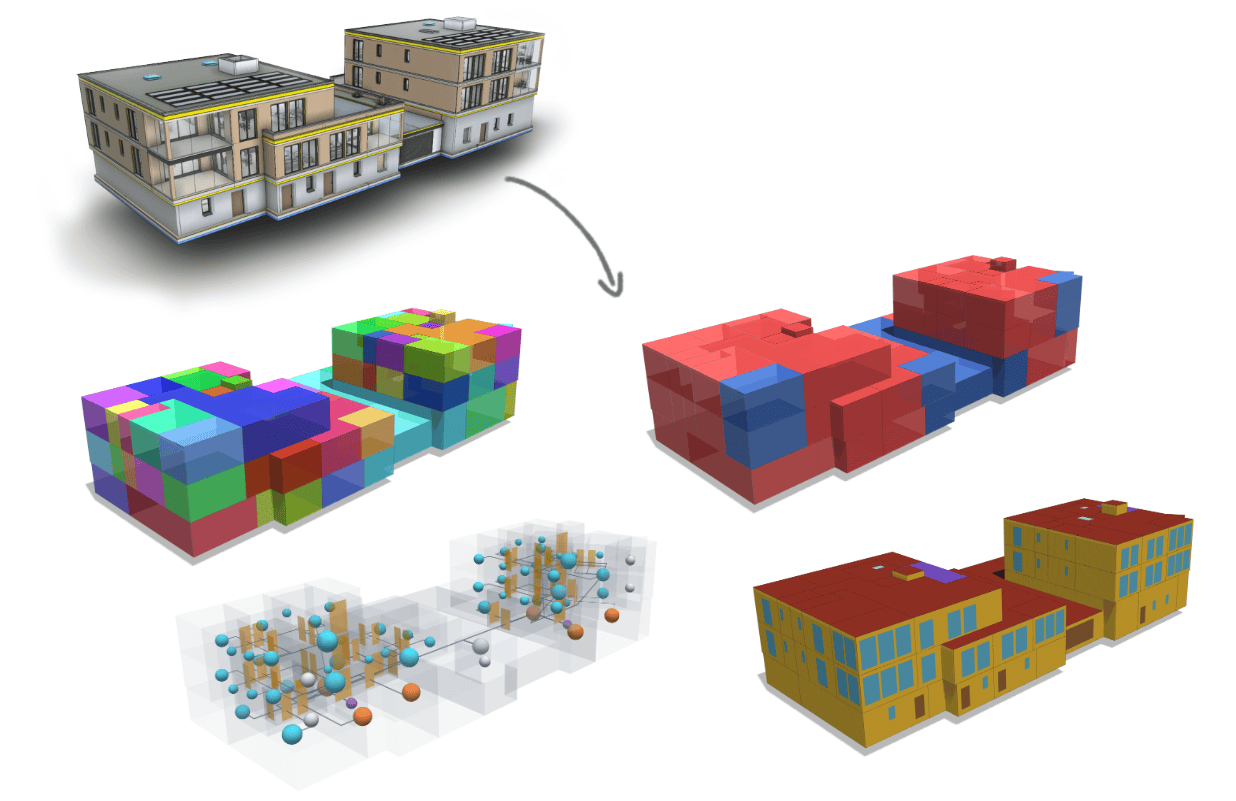 Ein BIM-Modell, transformiert in validierte, simulationsfähige Modelle
