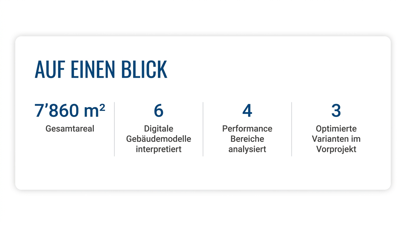Auf einen Blick – Kennzahlen (kompakt)