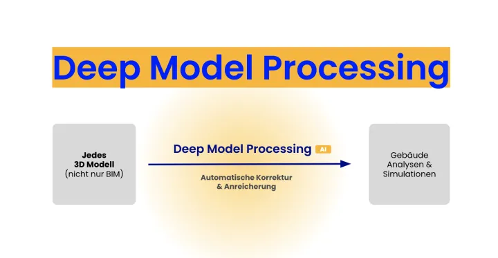 More than 3D/BIM-ready: How DMP is transforming planning processes