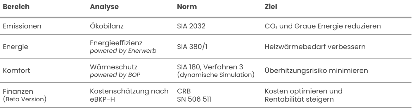 Success Story: Hochbauamt St. Gallen - Projekt Waldau